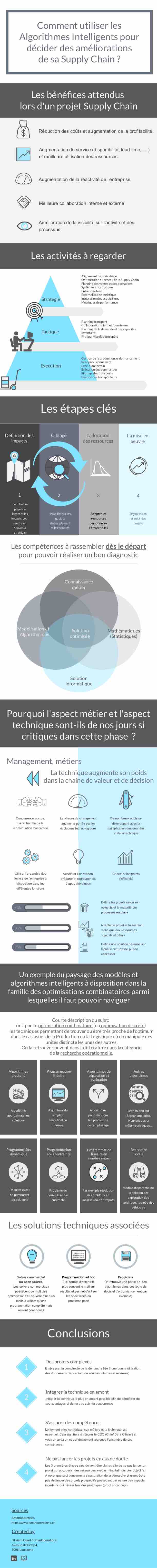 Infographie analyse de données